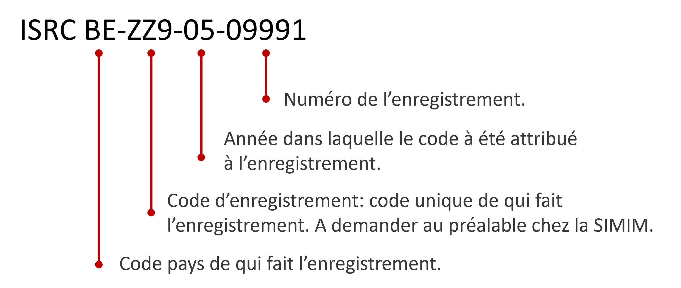 ISRC